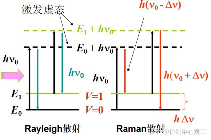 涨知识！超实用拉曼光谱知识点合集 - 知乎