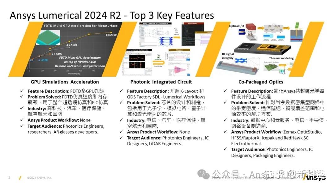 2024R2 | Lumerical 功能更新 - 知乎