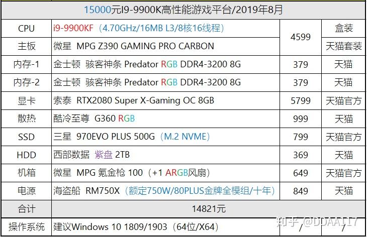 1,新的apu已经上市,型号是r3-3200g以及r5-3400g,性能测试我们以往
