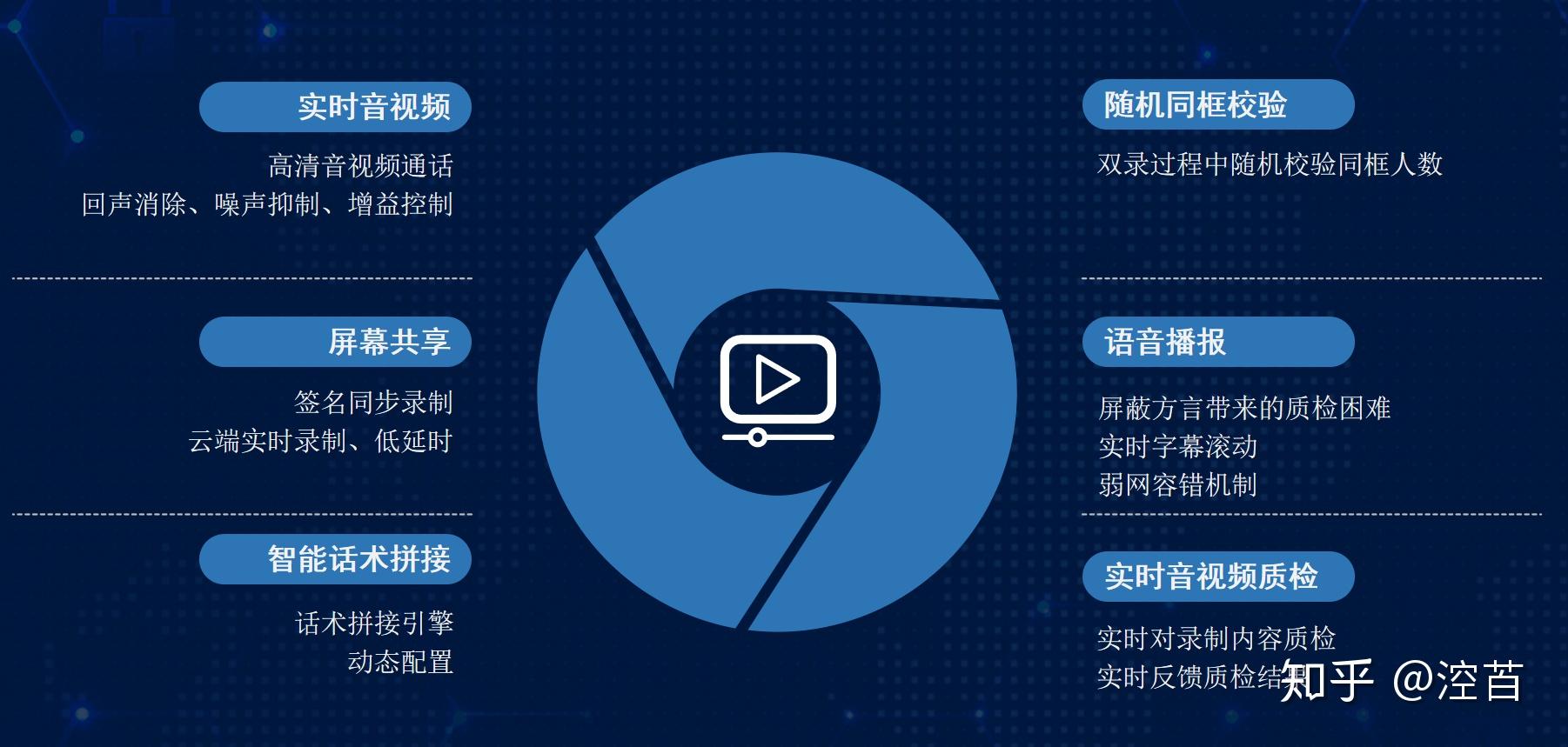 文思海辉金融远程智能双录系统助力足不出户完成双录