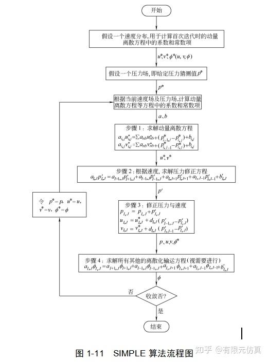 计算流体动力学CFD基础学习分享(五) - 知乎