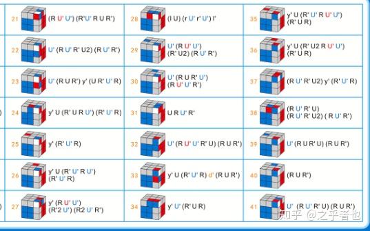 魔方f2l非标情况太多怎么弄到标准求解具体一点