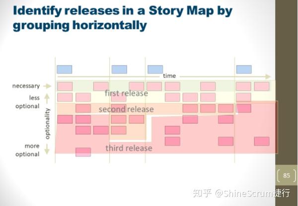 Scrum敏捷发布和预算管理 知乎