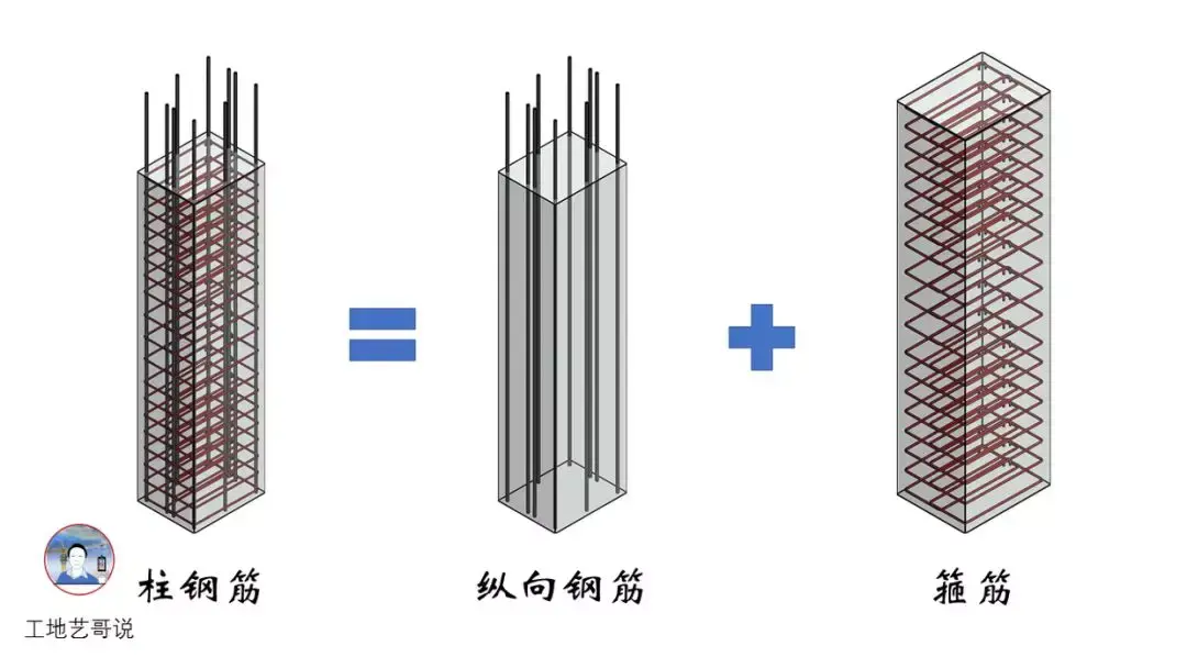 结构钢筋89种构件图解一文搞定,建议收藏! - 知乎
