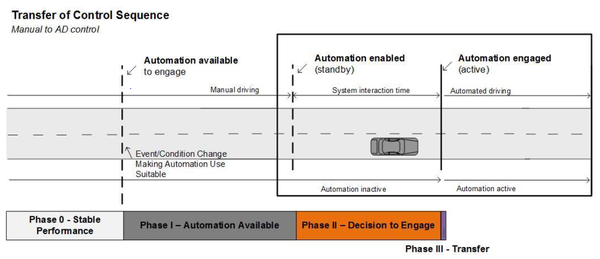 自动驾驶按键_福克斯主驾驶车窗按键_无限驾驶按键