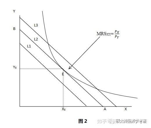 消费者均衡图解图片