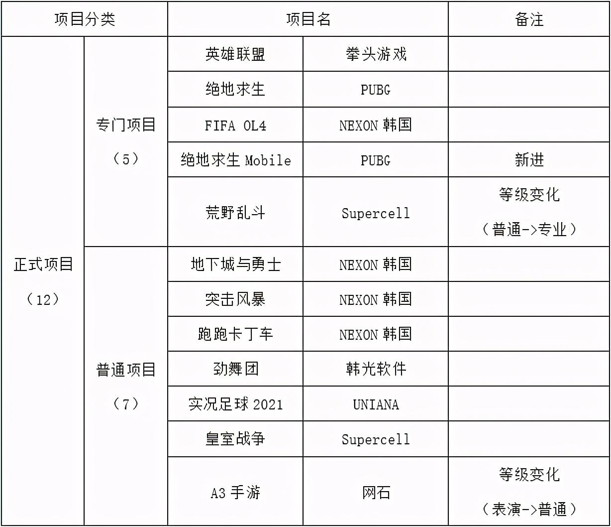 开云体育入口-游戏暴力内容成电竞入奥最大阻碍的简单介绍
