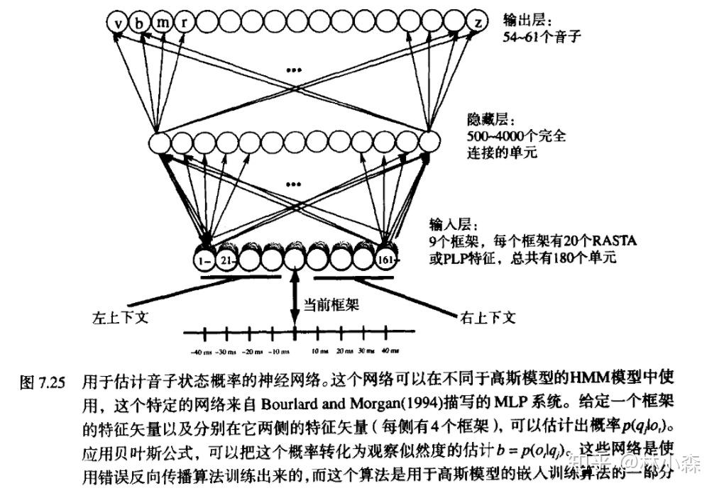 隱馬爾可夫模型hmm與語音識別asr