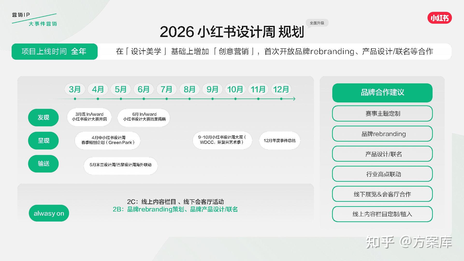 小红书发布2026营销IP通案 - 知乎