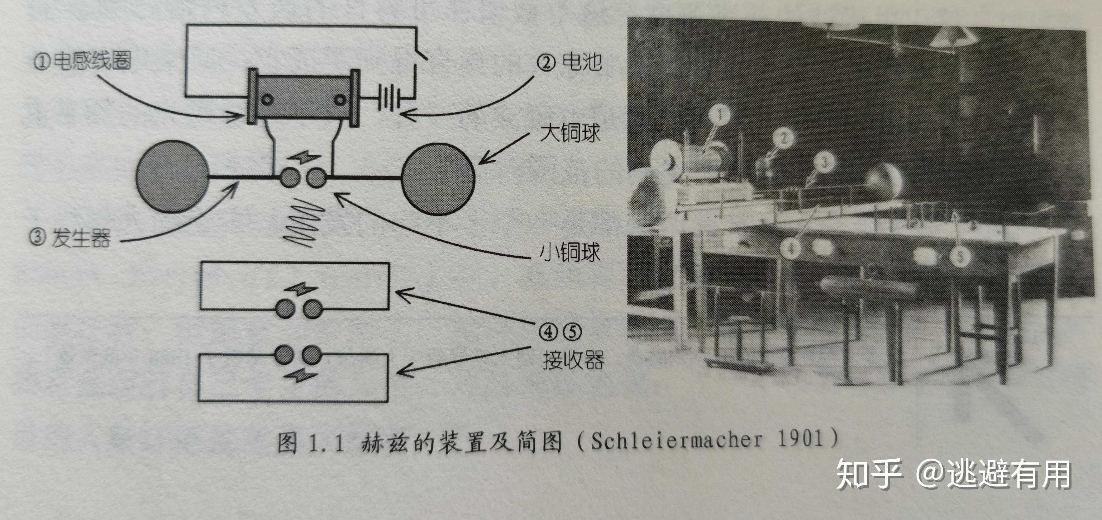 赫兹电磁波实验装置图图片