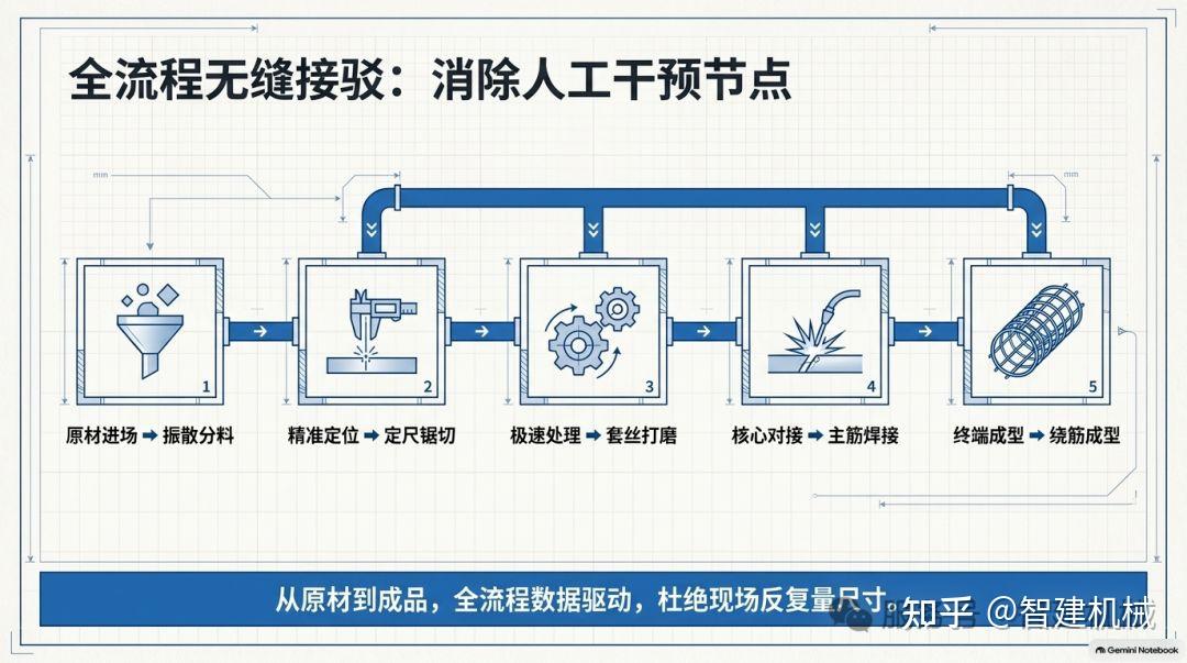 钢筋笼加工的稳,不靠班组靠系统插图1 图片