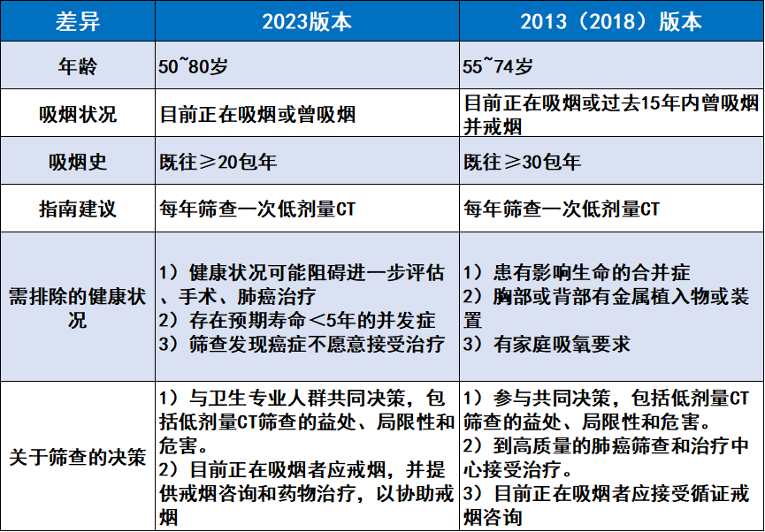 肺癌发病年龄图片