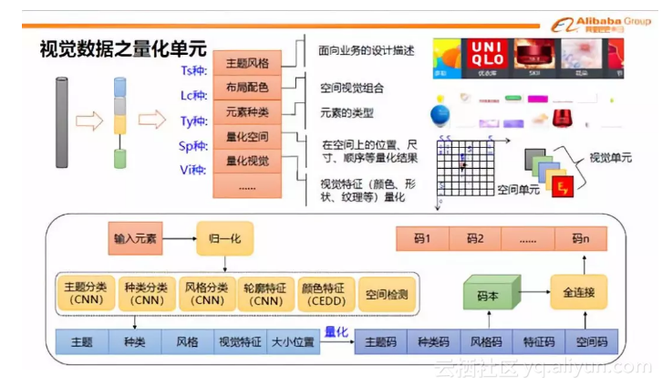 阿里AI设计师一秒出图,小撒连连惊呼,真相是…插图9 阿里AI设计师一秒出图,小撒连连惊呼,真相是…插图9