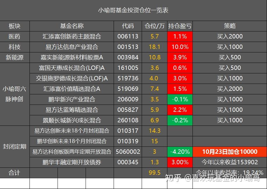 10月基金连跌（2021年10月份基金行情怎么样）《十月份基金行情预测》