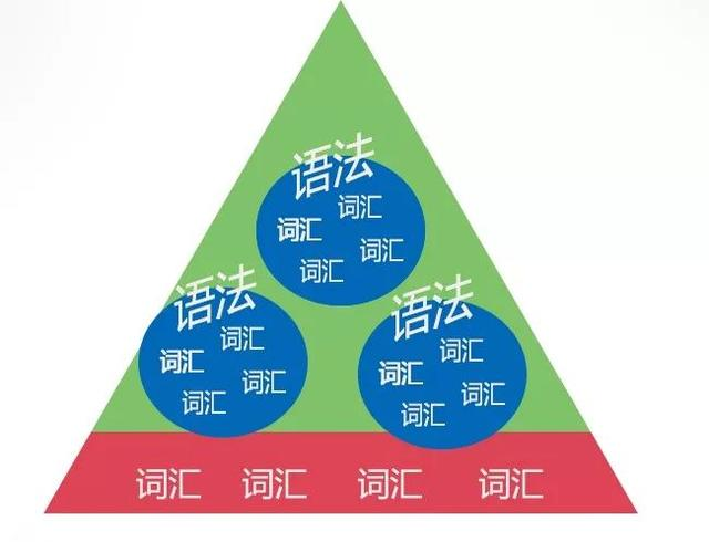 揭开英语词汇的神秘面纱一重视基石走出词汇误区