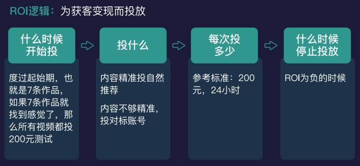 一次認知升級足以改變一生在抖音怎麼賺到錢