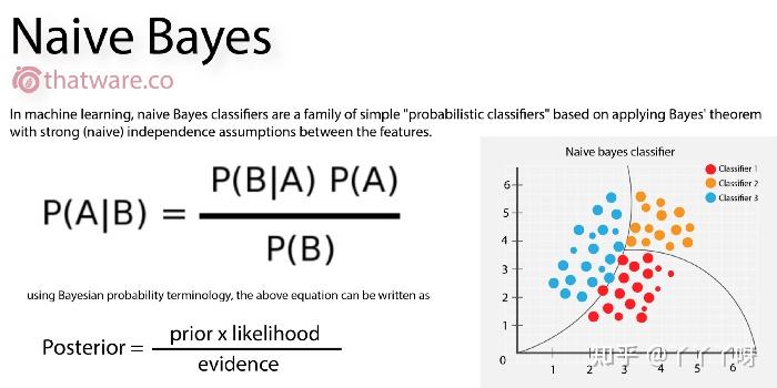 浅谈朴素贝叶斯分类器na07ve bayes classifier