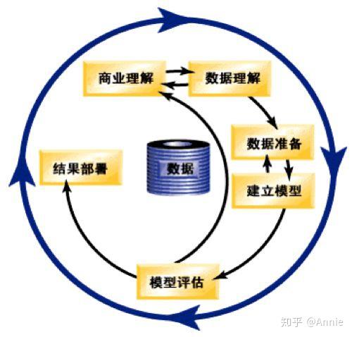 part 3 dhr:人力資源大數據分析-工具與模型框架