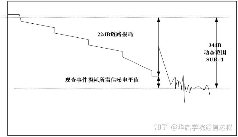 光时域反射仪otdr测试原理