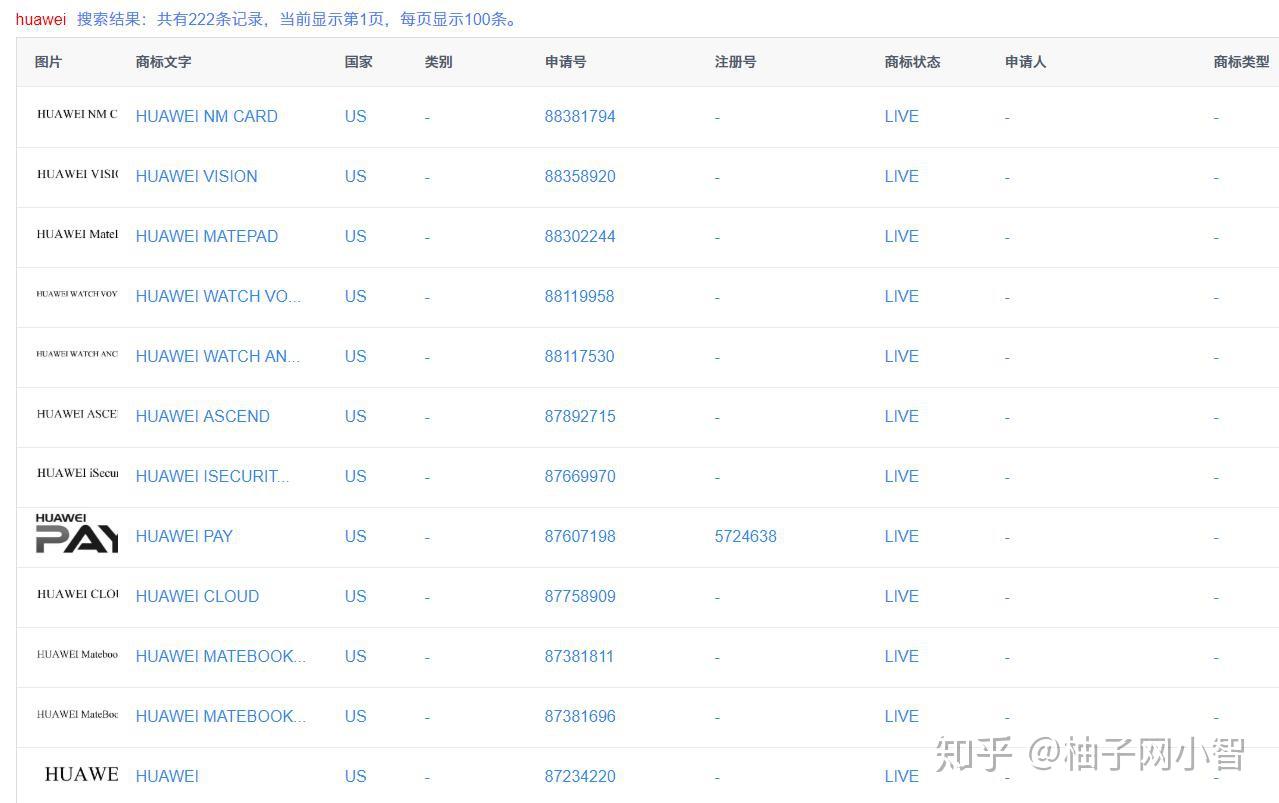 干货！手把手教你如何快速检索美国近似商标？附详细教程- 知乎