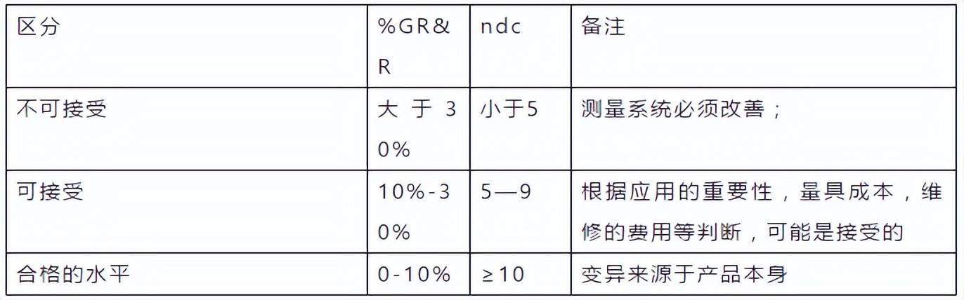 MSA中的重复性和再现性怎么做?一步步教你! - 知乎