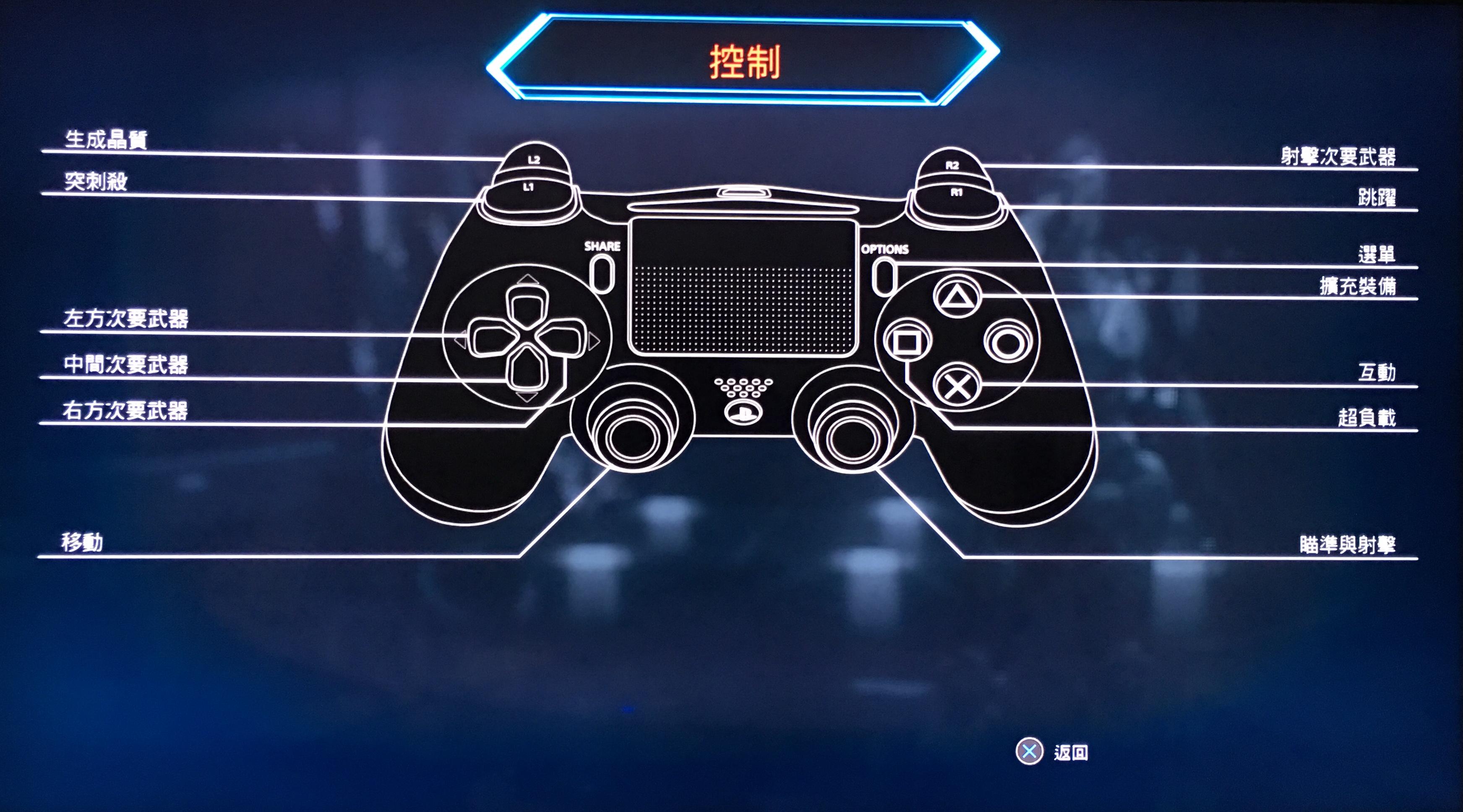 《matterfall》既没有使用左右手扳机键,也没有使用ps4手柄右侧的三角