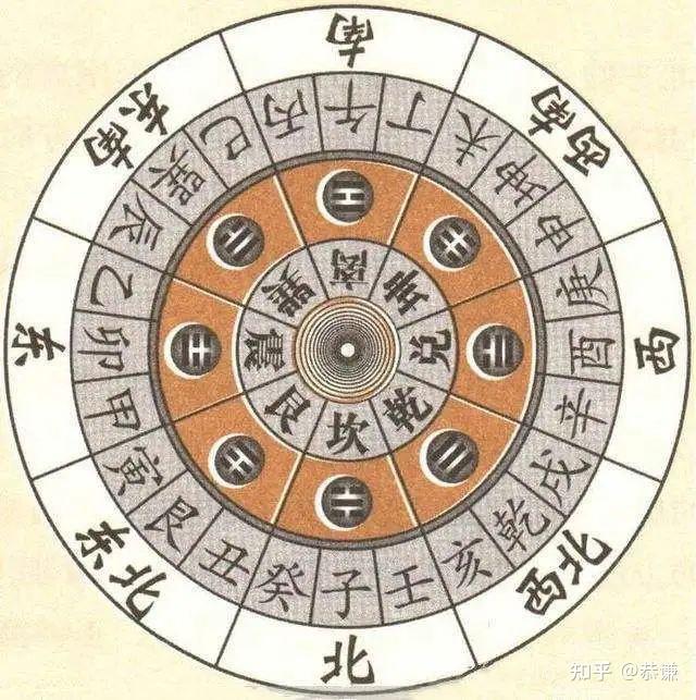 八宅风水高级断事口诀 - 知乎