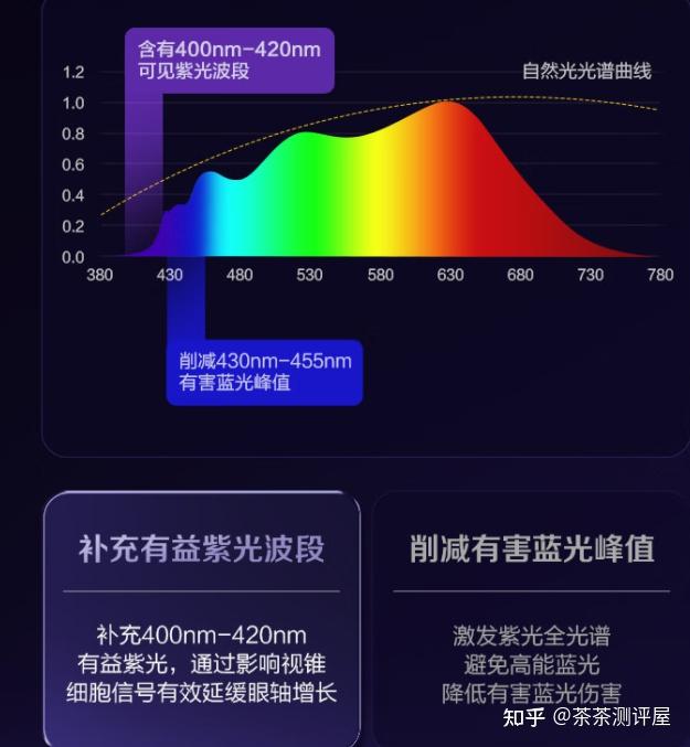 护眼灯怎么选?护眼大路灯哪款更护眼?测评决赛圈,实测盘点护眼大路灯推荐2025最佳机型:书客、雷士、霍尼韦尔、小米、柏曼等多款护眼落地灯测评 ...
