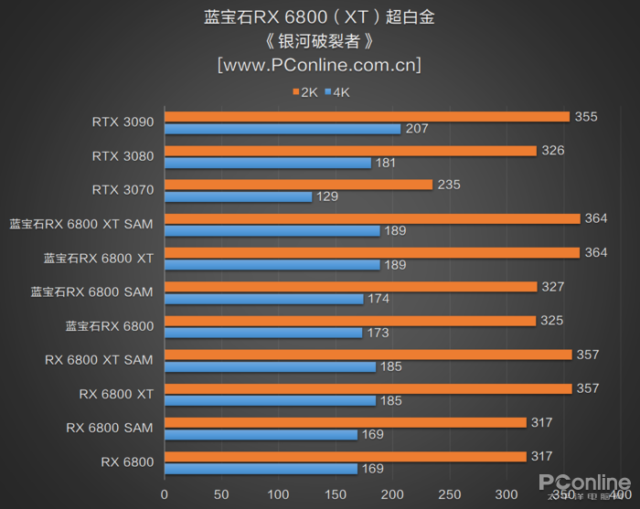 蓝宝石rx 6800(xt):提频与高性能散热的绝佳配合