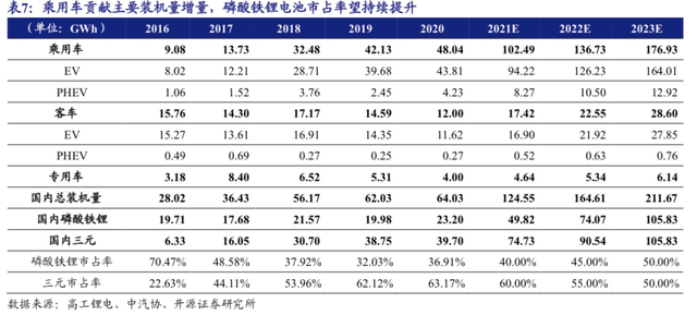 低估值的國軒高科是不是鋰電行業的價值窪地