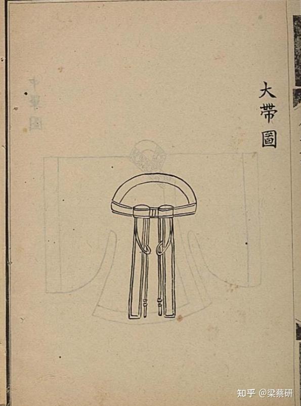 明代后期皇帝衮冕形制和明定陵衮冕实物服饰详考 - 知乎