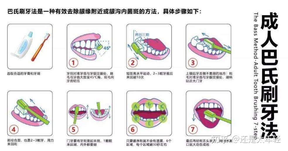 電動牙刷的危害副作用有哪些揭秘最毀牙的四點