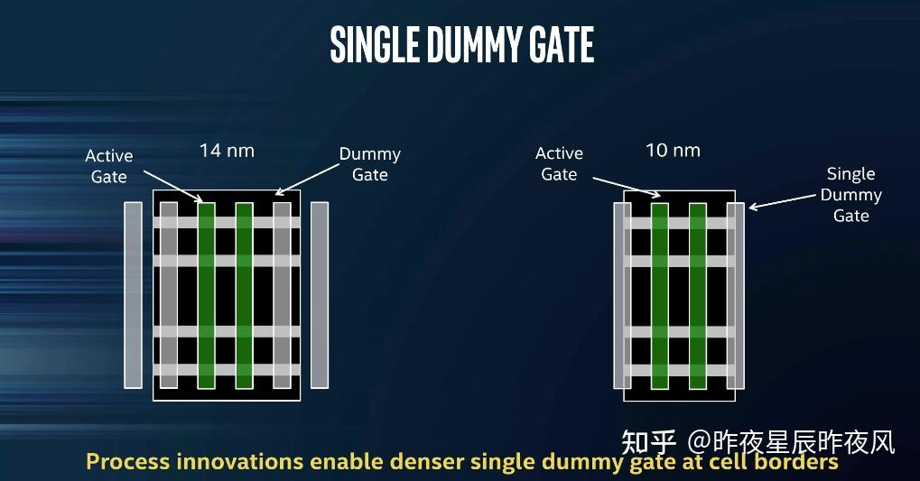 先进逻辑工艺流程：FinFET-22nm Gate last Process flow - 知乎