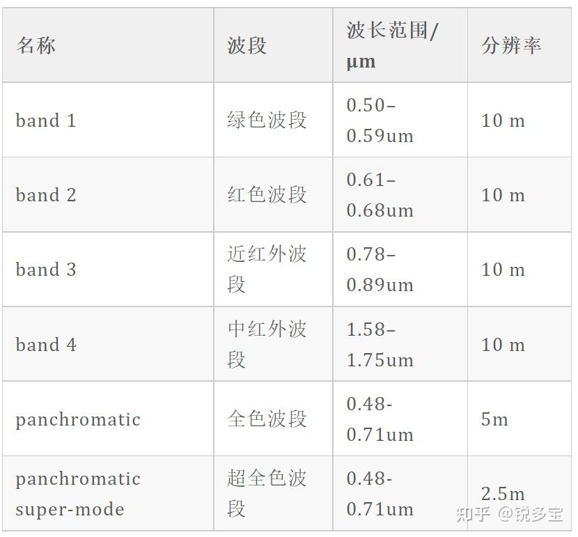 13卫星参数