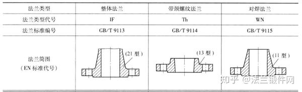 法蘭減壓閥