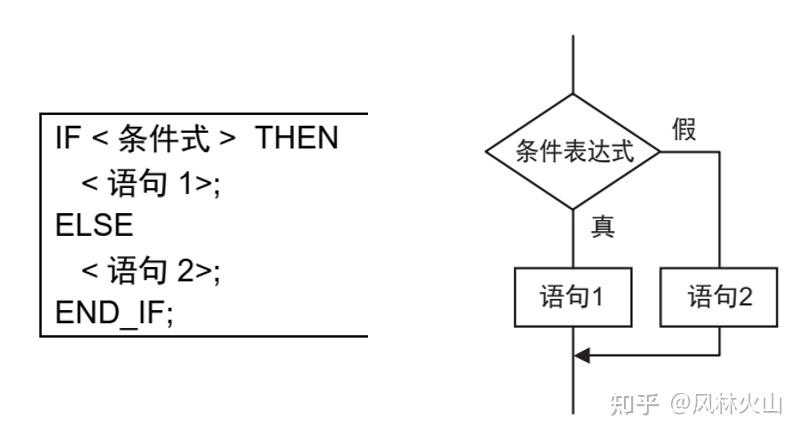 ST编程语法 - 知乎