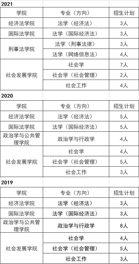 【上海插班生】华东政法《法律基础》考试分析及刷题指南 - 知乎