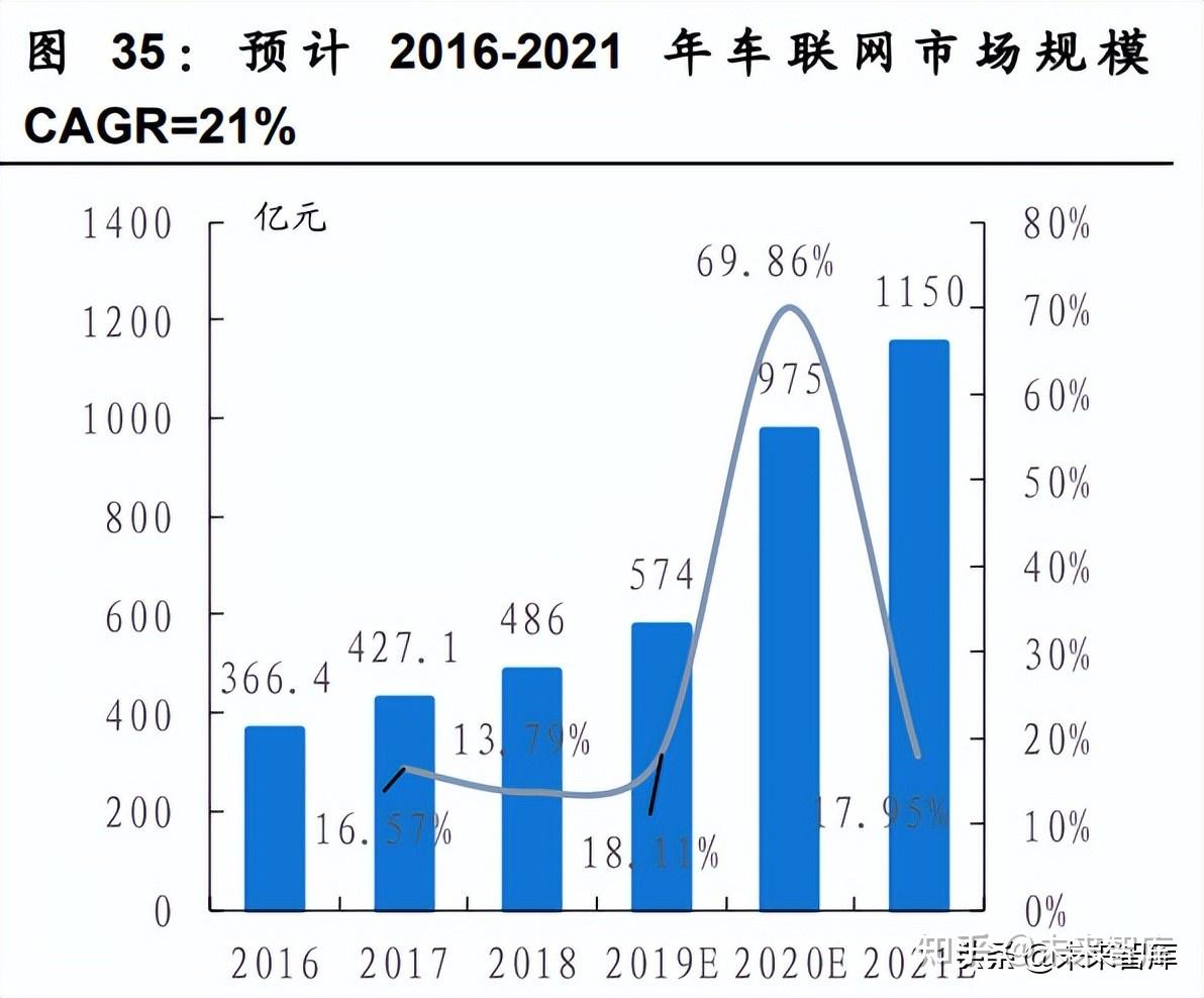 汽车传感器行业研究:智能化趋势确定,千亿车载传感器市场启航插图10 汽车传感器行业研究:智能化趋势确定,千亿车载传感器市场启航插图10