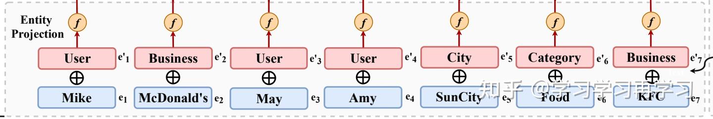 知识图谱+推荐系统 AKGE：Attentive Knowledge Graph Embedding for Personalized ...