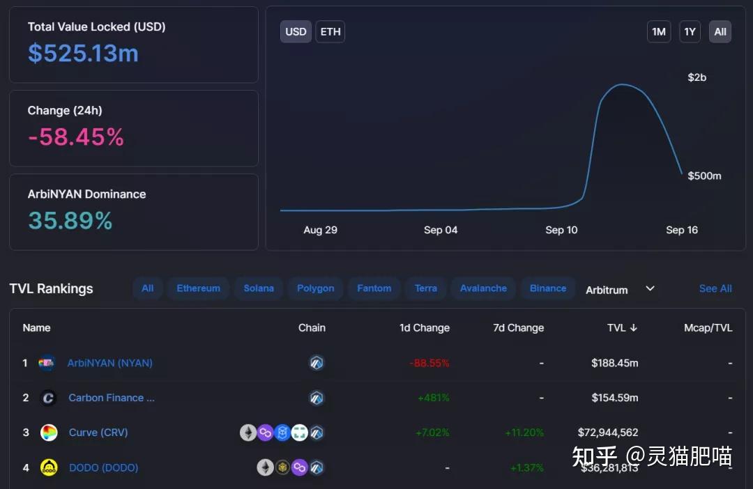 比特币怎么赚取差价(比特币最稳妥得挣钱方法)