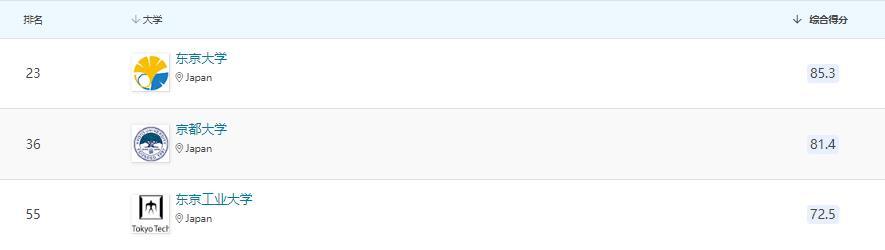 Google Übersetzer