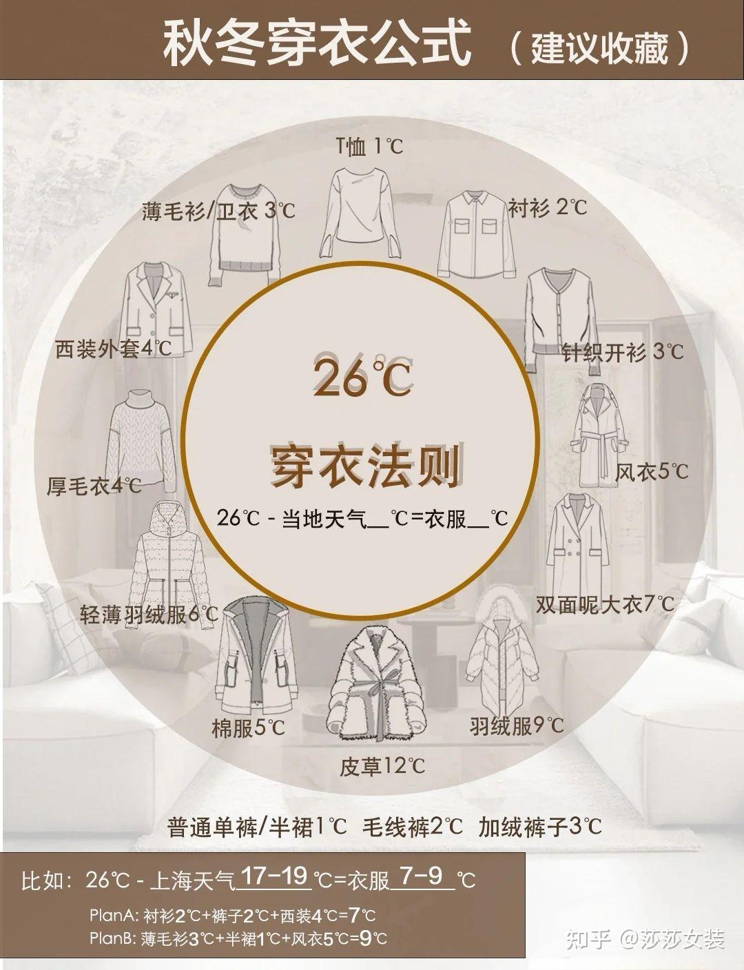 26℃穿衣法则 - 知乎