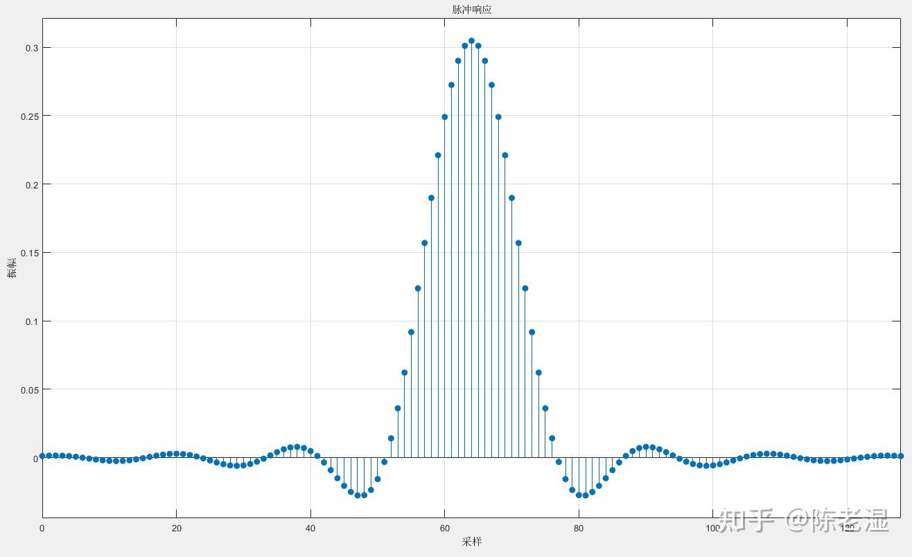 第1章1bpsk调制解调器仿真