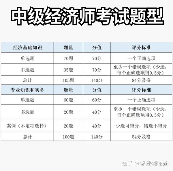 注册消防师证报考最低条件_中级经济师报考需要什么条件_考中级社工师报名条件