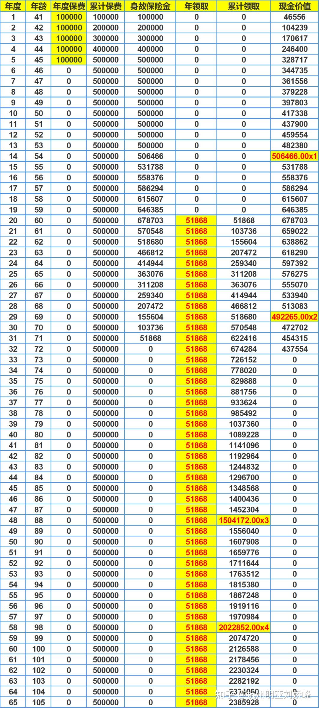 45岁早早退休？ 存多少钱可以不上班？ - 知乎
