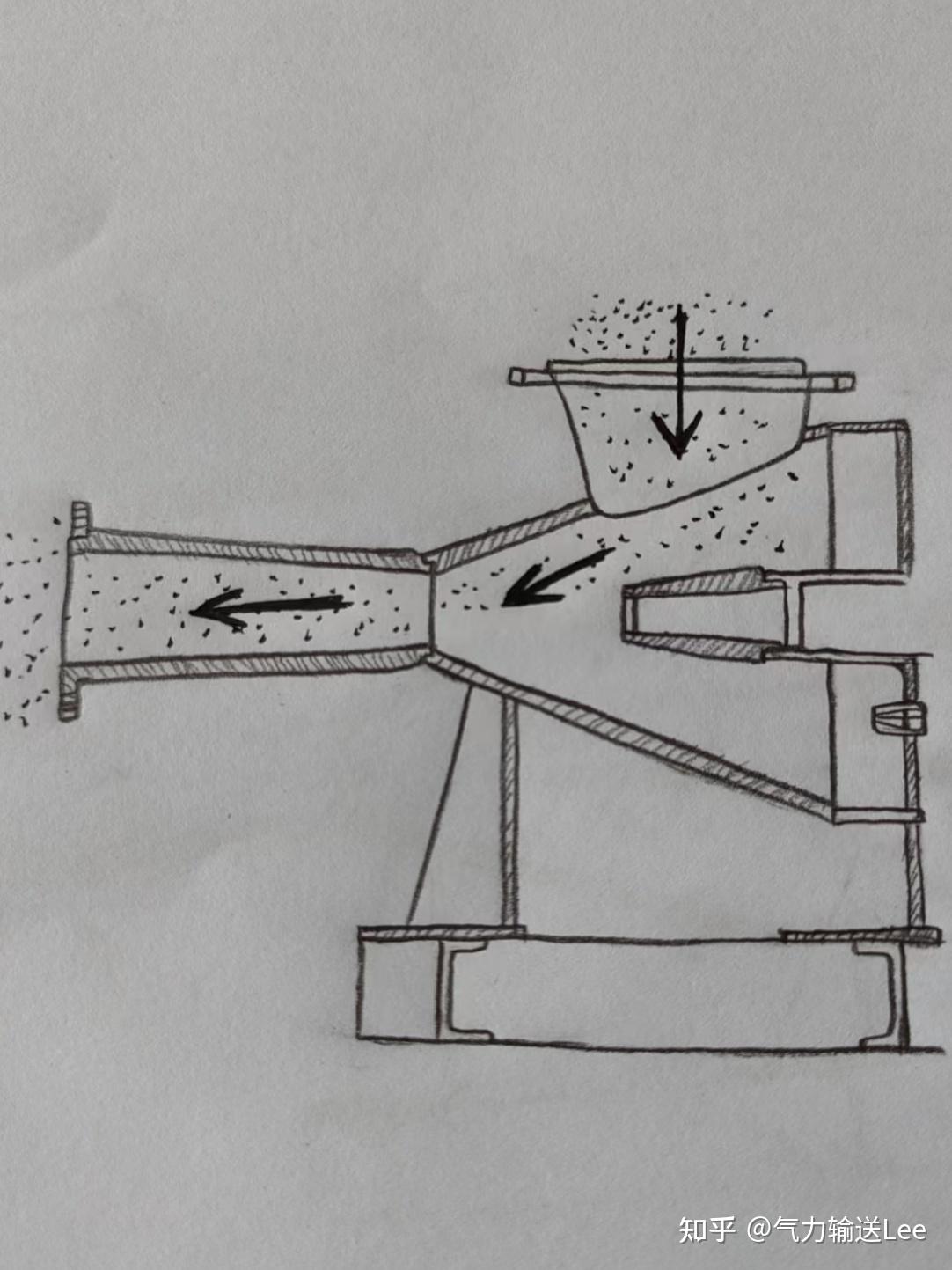 文丘里效应的应用是当风吹过阻挡物时,在阻挡物的背风面上方端口附近