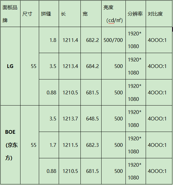 拼接屏尺寸规格表图片