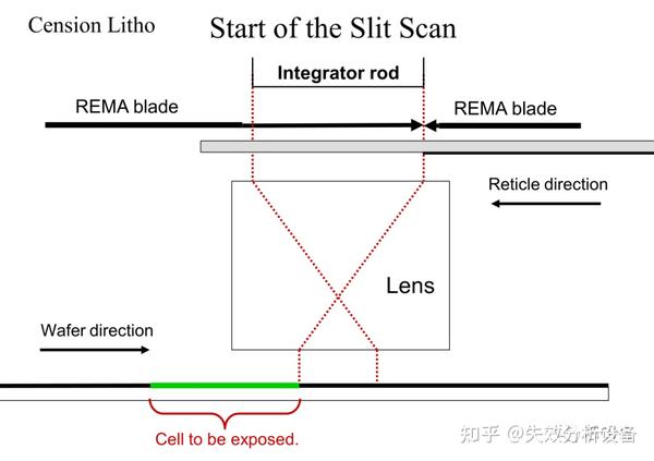 黄光制程简介 - 知乎