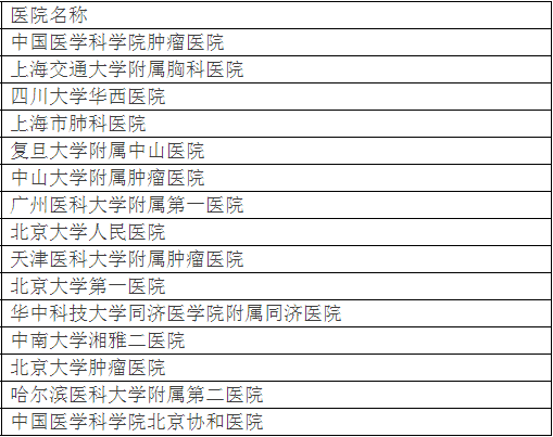 全國最好醫院排名詳細到科室