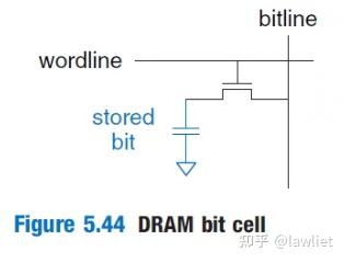 计算机体系结构：存储器技术引言 - 知乎